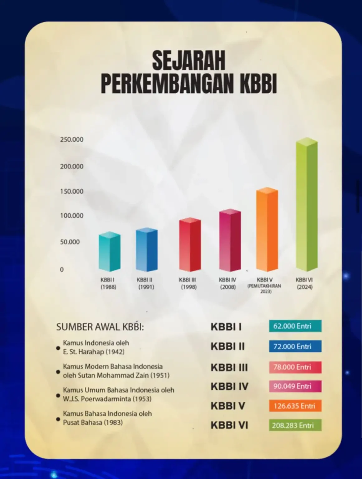 sepanjang 2025 KKBI
